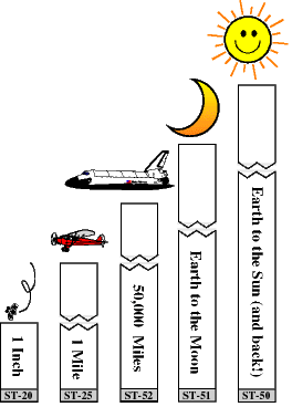 How secure is secure?